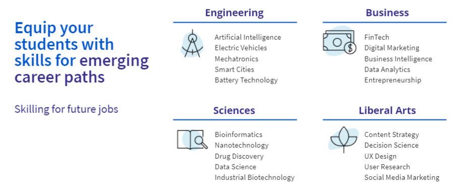 Coursera Provides
