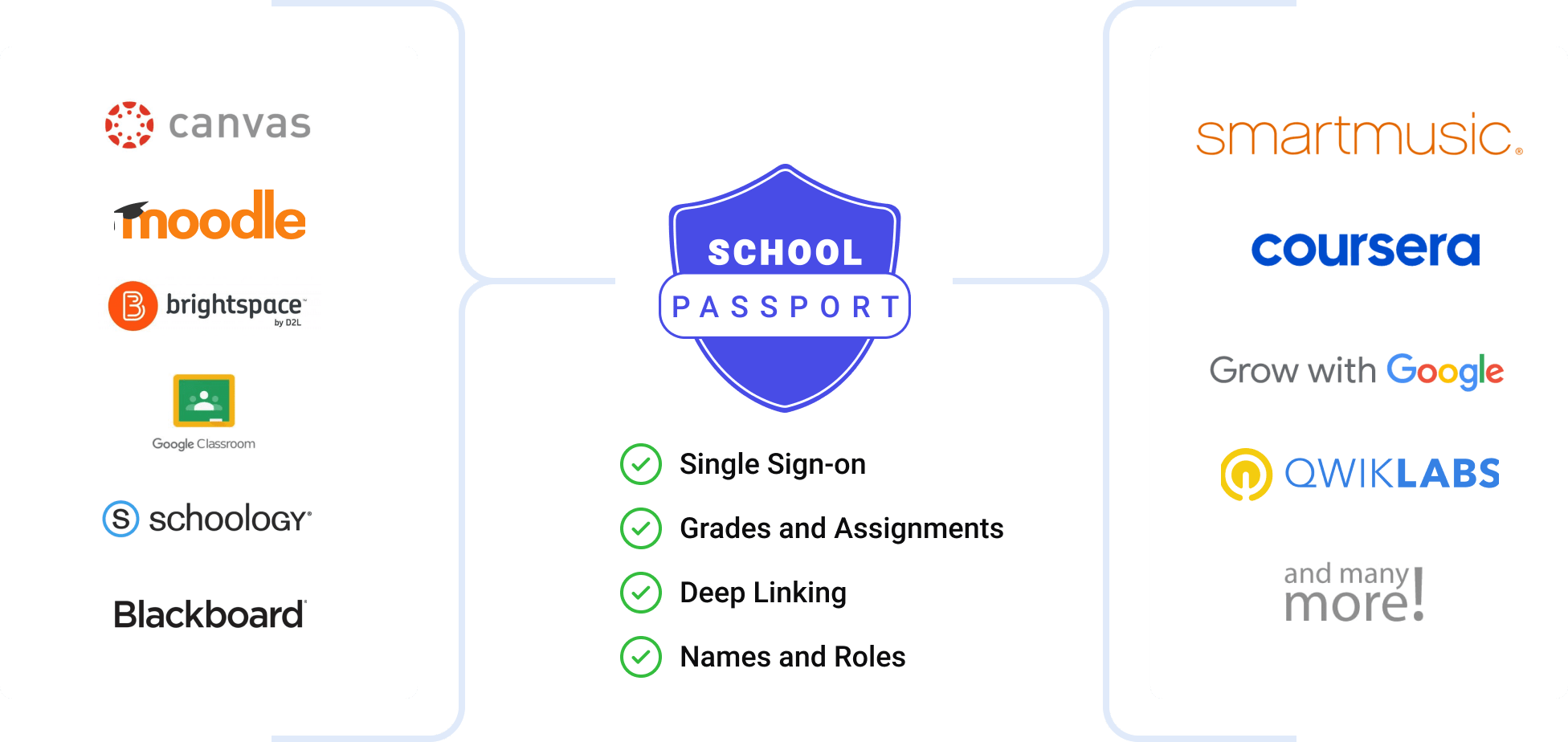 LMS integration